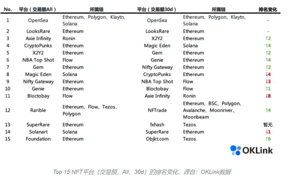 全面解读NFT市场现状：谁会是下一个OpenSea？