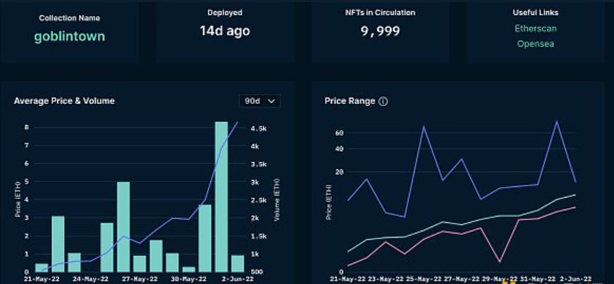 哥布林（goblintown）NFT有何魔力能神秘崛起