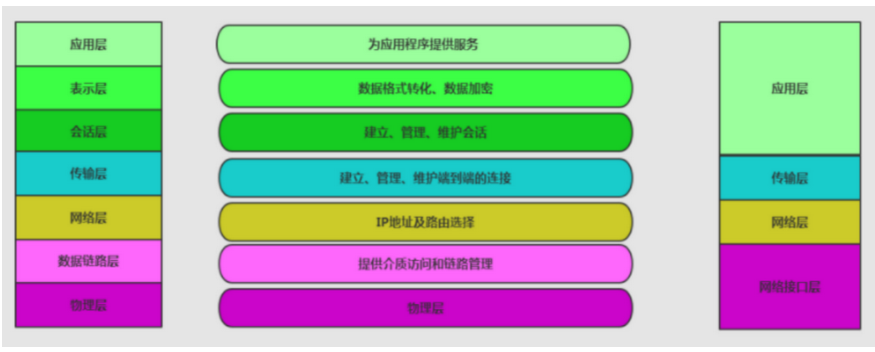 Cube 逆势上线表现不俗，模块化先行者再次掀起公链狂潮