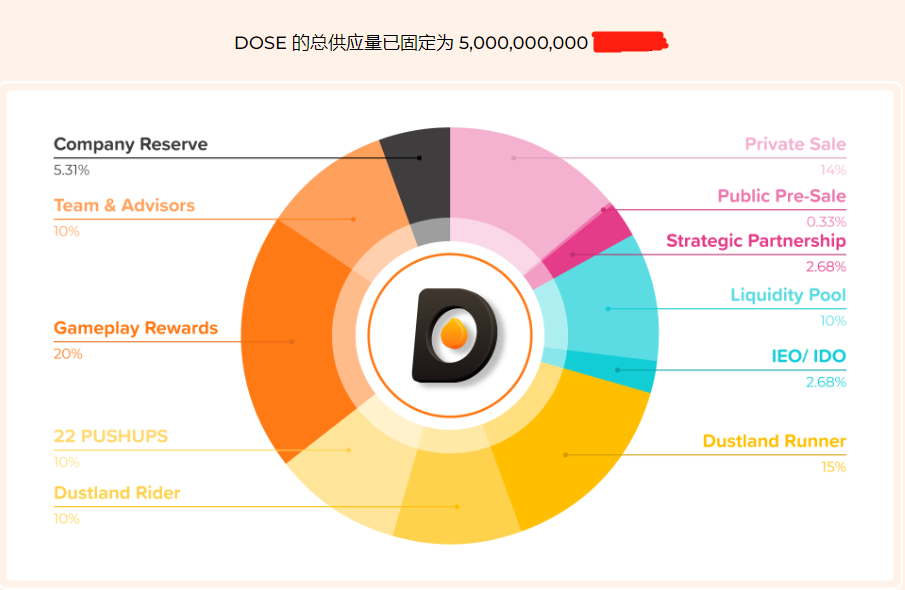 Web3.0世界项目观察特辑，第一期:元宇宙健身平台OLIVEX