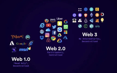 Web3尚未普及 Web5又来：谁的潜力更大？