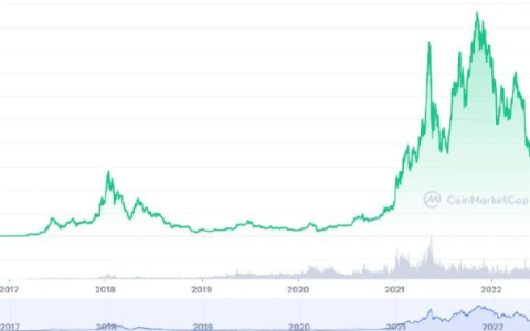 一文揭秘导致 ETH 最近暴跌的幕后黑手