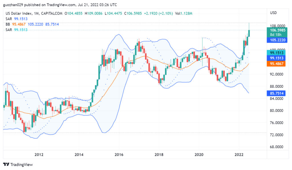 Foresight Ventures：以太坊合并在即，市场筑底反弹
