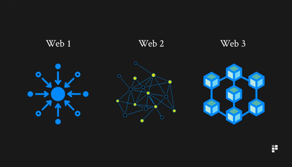 Web3产品经理指南：如何面向加密世界