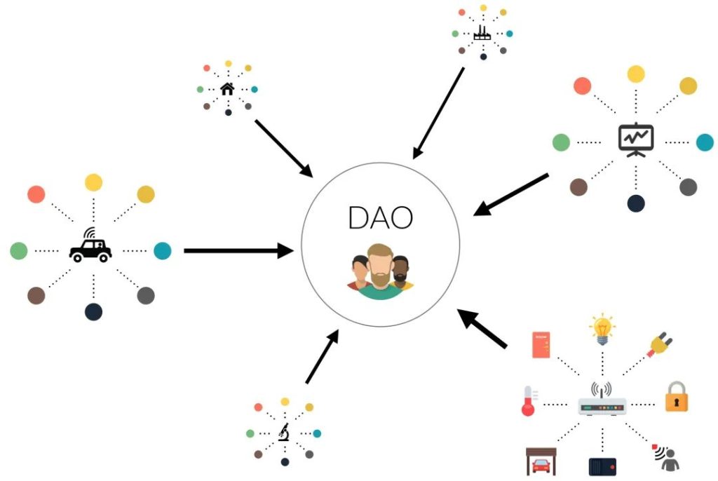 DAO：权力分散的伟大尝试