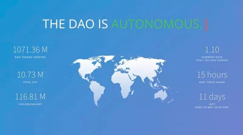 DAO：权力分散的伟大尝试