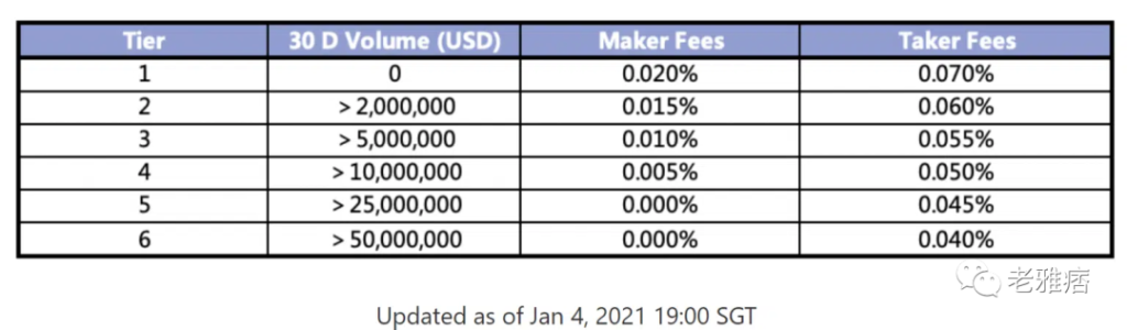 FTX vs Binance:谁会赢得2022年加密货币交易所的重量级较量?