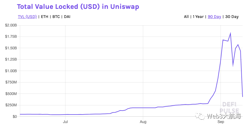 详解Web3游戏基础设施