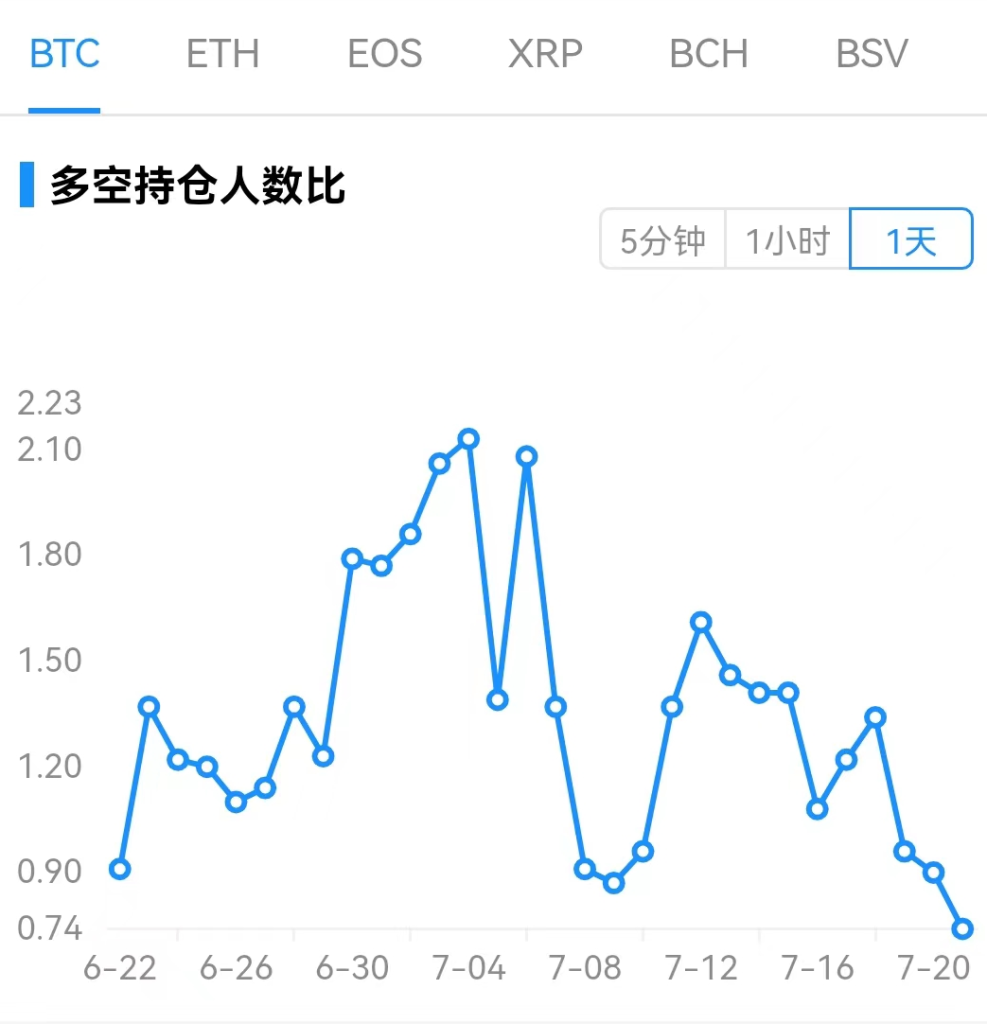 Foresight Ventures：以太坊合并在即，市场筑底反弹