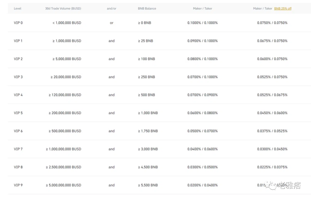 FTX vs Binance:谁会赢得2022年加密货币交易所的重量级较量?