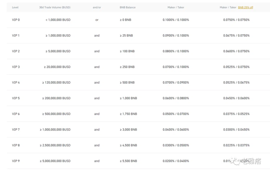 FTX vs Binance：谁会赢得2022年加密货币交易所的重量级较量？