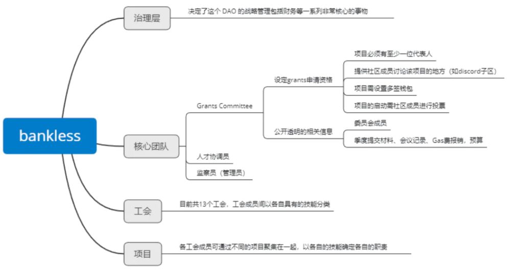 DAO：权力分散的伟大尝试