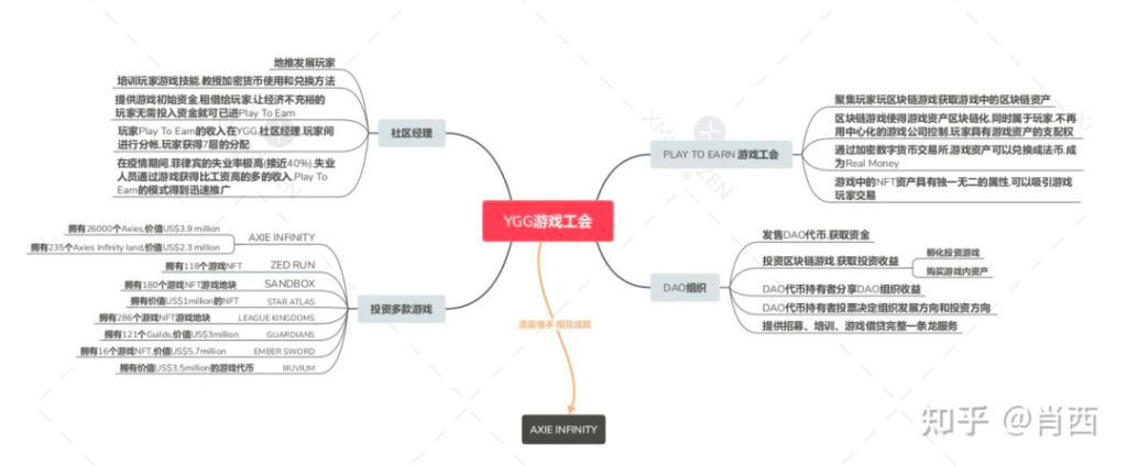 DAO：权力分散的伟大尝试