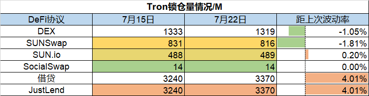 Foresight Ventures：以太坊合并在即，市场筑底反弹
