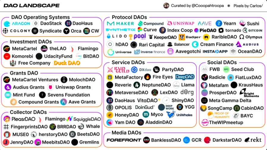 DAO：权力分散的伟大尝试