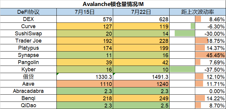Foresight Ventures：以太坊合并在即，市场筑底反弹