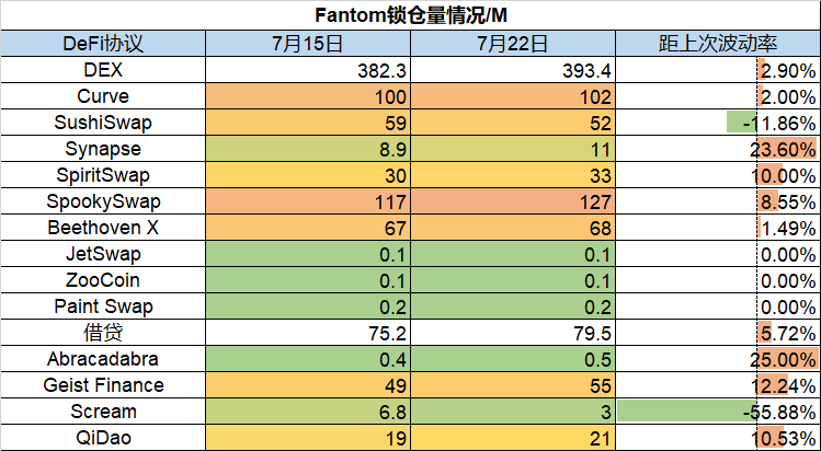 Foresight Ventures：以太坊合并在即，市场筑底反弹