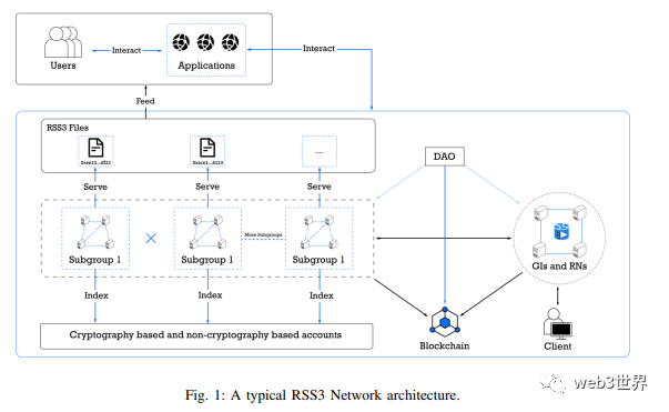 Web3.0世界项目观察：RSS3到底是什么？Web3.0与其有怎样的联系？