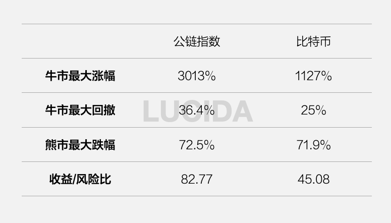 21条头部公链大盘点