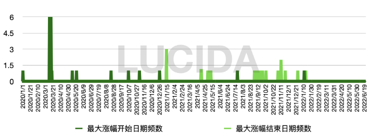 21条头部公链大盘点