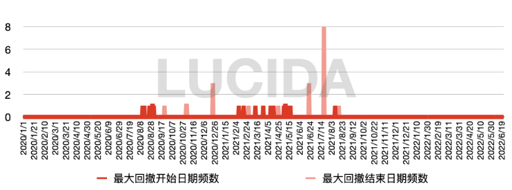 21条头部公链大盘点