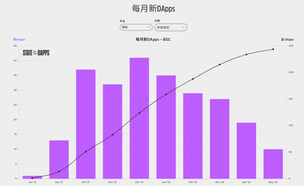 21条头部公链大盘点