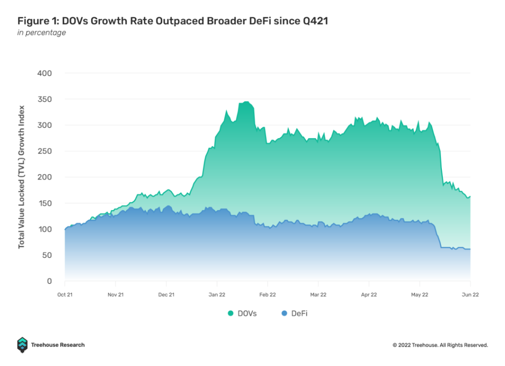 详解 DeFi 期权库（DOV）及其生态：期权通往大众化之路