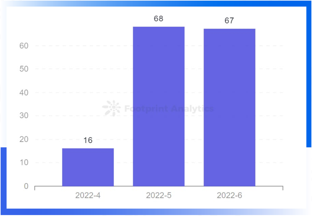 2022 年 Q2 全球 Web3 安全报告：攻击事件总损失超 7 亿美元