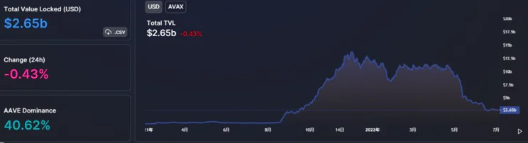 从 Avalanche 角度，看二线公链竞争