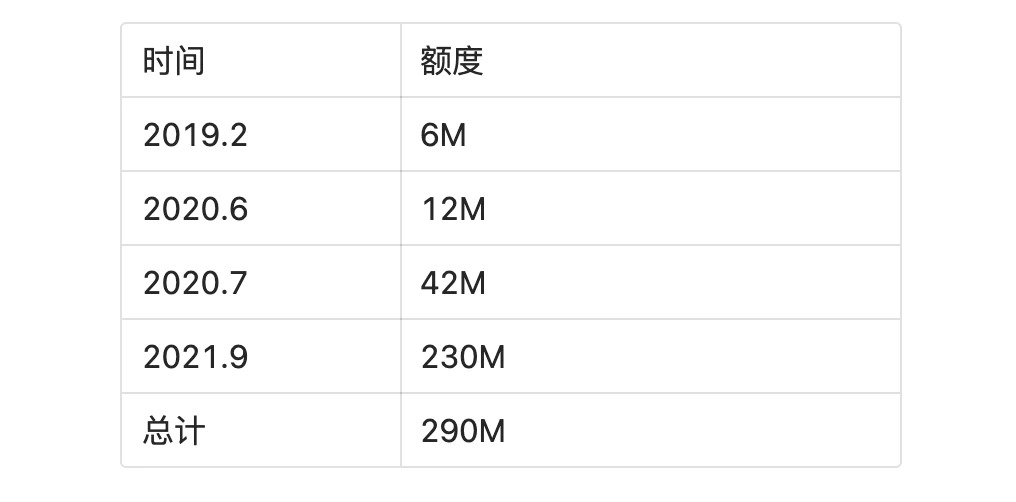 从 Avalanche 角度，看二线公链竞争