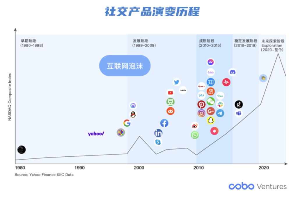 深度分析SocialFi赛道的现状与未来