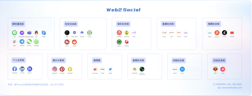 深度分析SocialFi赛道的现状与未来