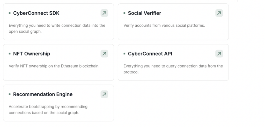 深度分析SocialFi赛道的现状与未来