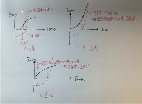 Gamefi经济模型的未来之路