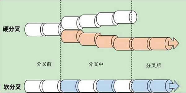 以太坊(ETH)2.0大变革,以太坊和 Miner 会走向何方？