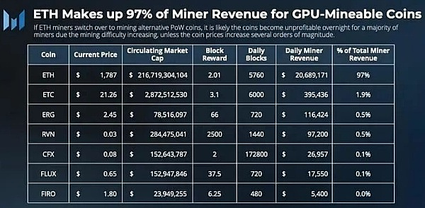 以太坊(ETH)2.0大变革,以太坊和 Miner 会走向何方？