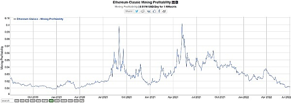 以太坊(ETH)2.0大变革,以太坊和 Miner 会走向何方？