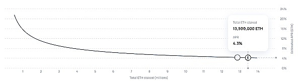 以太坊(ETH)2.0大变革,以太坊和 Miner 会走向何方？