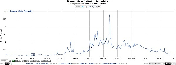 以太坊(ETH)2.0大变革,以太坊和 Miner 会走向何方？