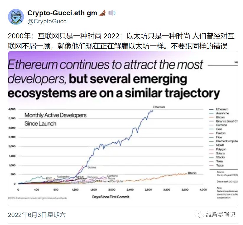 以金融学、经济学角度论述加密货币与现有金融体系