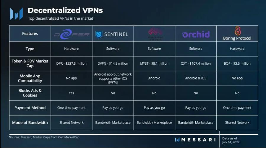 去中心化 VPN:探索新的隐私浪潮