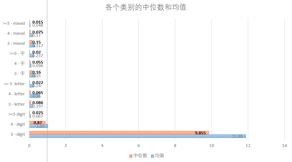 ENS项目与交易数据分析