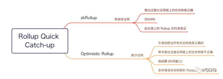 合并前夕:详解以太坊最新技术路线