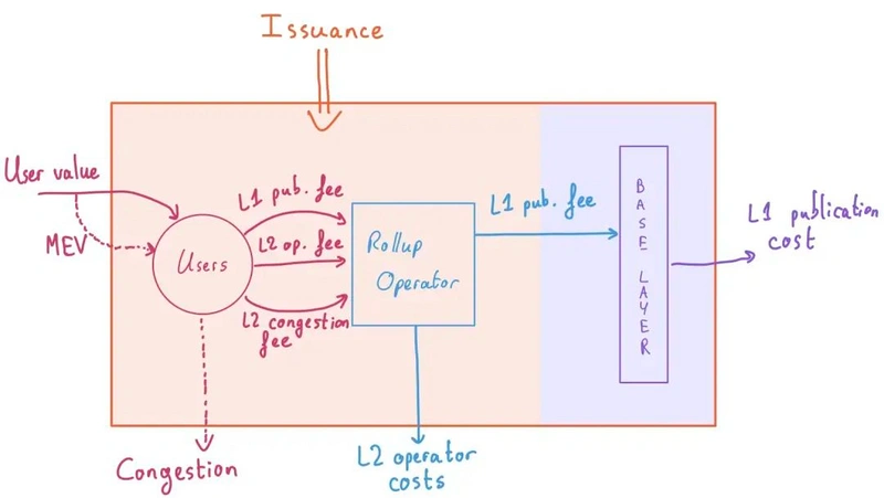 StarkNet 如何改变 L2 格局？