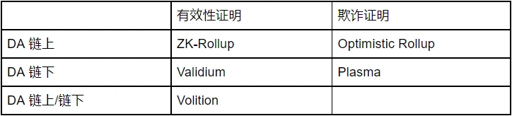 StarkNet 如何改变 L2 格局？