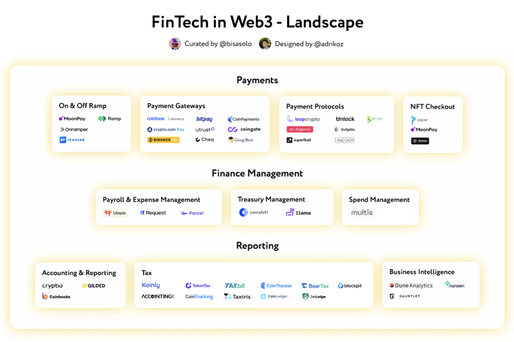 金融科技前沿：速览Web3领域金融科技版图