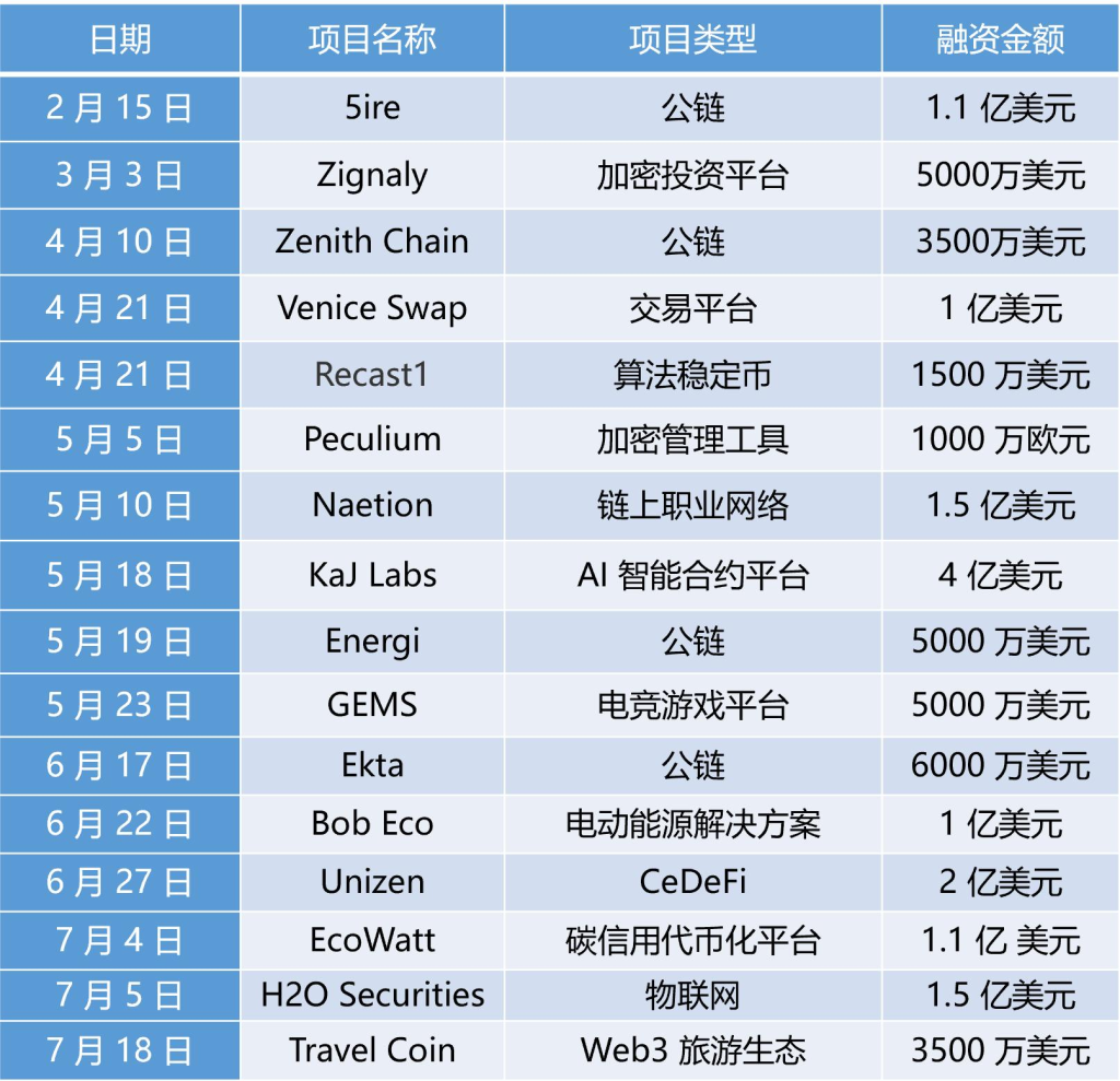 最 “壕” 加密风投机构GEM Digital背后：一场隐蔽而离奇的资本游戏