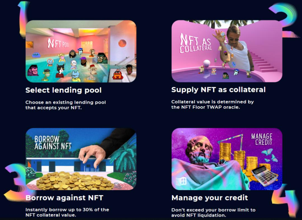 NFTFi 赛道版图概览