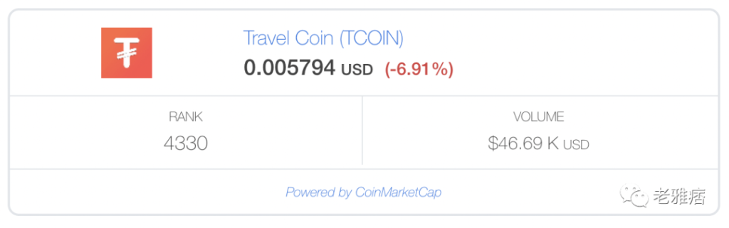 TCOIN为旅游业实现去中心化数字奖励市场