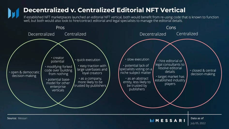 NFTs 如何改变摄影记者的未来